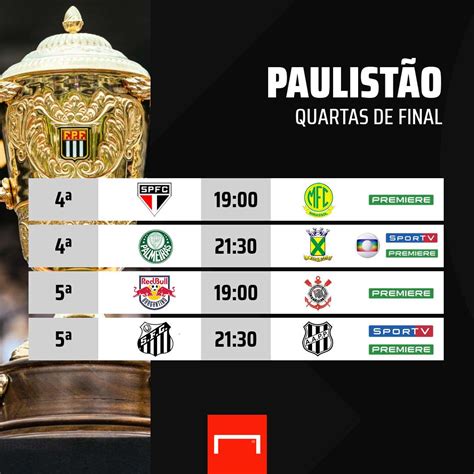 Campeonato Paulista 2020: quem está classificado às quartas de final ...