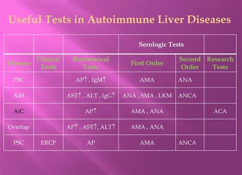 PPT Autoimmune Diseases Of The Liver PowerPoint Presentation Free