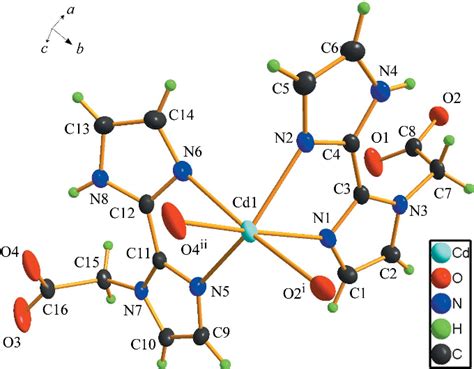 Figure 1 From The Coordination Polymer Poly[bis[μ2 2 2 2 Bi 1h Imidazol 1 Yl Acetato]cadmium