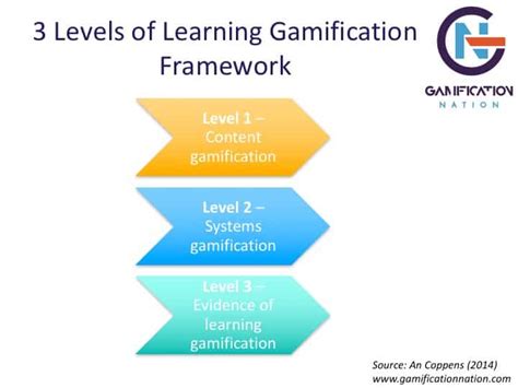 My Learning Gamification Framework