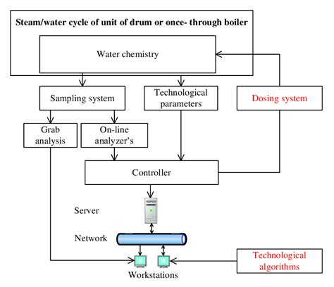 What Is Schematic Diagram Chemistry Circuit Diagram