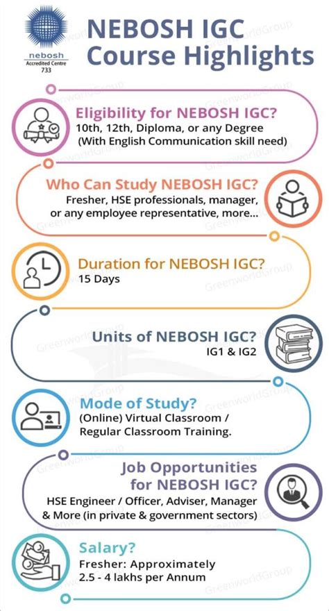 NEBOSH IGC Vertical InfoGraphics 2019 GREEN WORLD GROUP INDIA