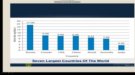 Class 9 Chapter 1 India Size And Location Geography Sst Youtube