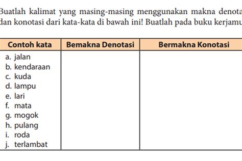 Detail Contoh Makna Denotasi Dan Konotasi Koleksi Nomer