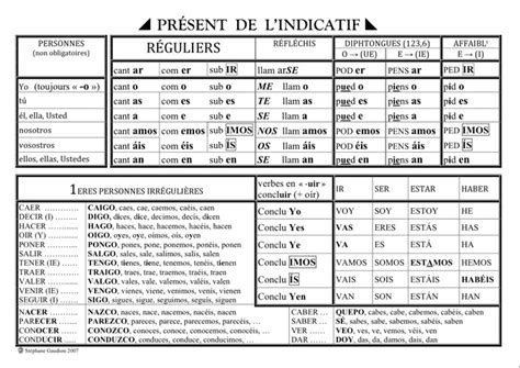 Conjugaisons Espagnoles