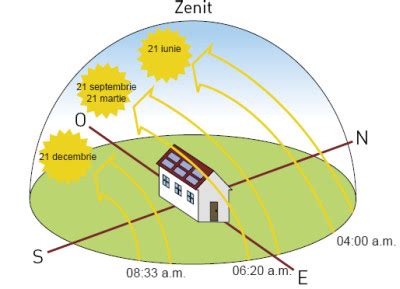 Echinoctiul De Primavara VEZI SEMNIFICATIILE Astronomice Mitologice