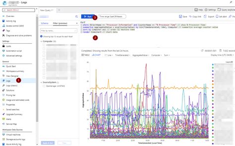 Create A Sql Server Performance Monitor Dashboard In The Azure Portal