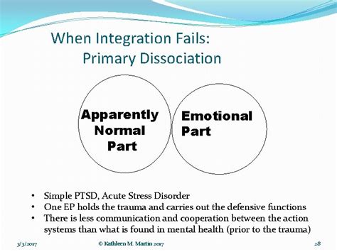 Integrating Structural Dissociation Theory with EMDR Therapy By