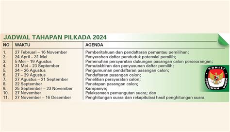 Nusabali Bawaslu Seminggu Ke Depan Akan Digelar Seleksi Panwascam