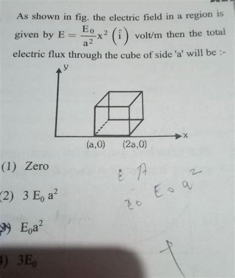 As Shown In Fig The Electric Field In A Region Is Given By E A2E0 X2 I