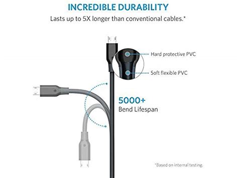 Anker Powerline Micro USB 5 Pack