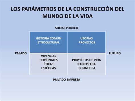 Comunicación aproximaciones conceptuales PPT