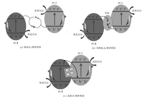 z型异质结机理图 z型异质结机理图 z型异质结 第3页 大山谷图库