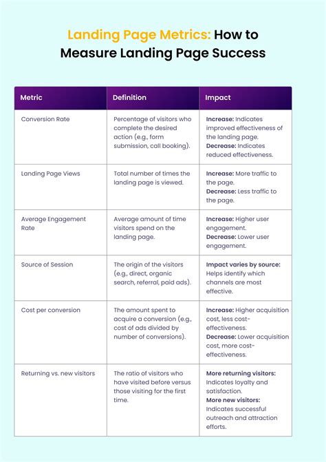 How Do I Measure Landing Page Conversions
