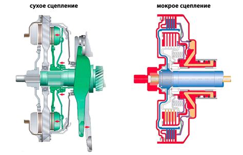Конструкция коробки DSG | DSG Master