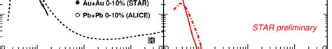 Left 3 Λ H And Right 4 Λ H Yields At Y