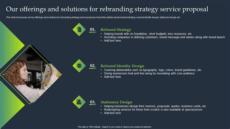 Our Offerings And Solutions For Rebranding Strategy Professional