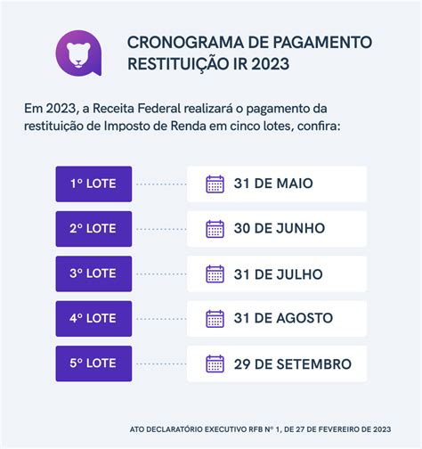 Data Da Restituição Do Imposto De Renda 2023 Leoa