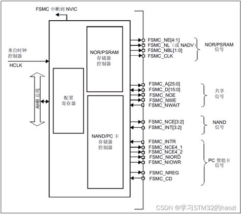 Stm Cubemx Tft Lcd Fsmc Tftlcd Csdn