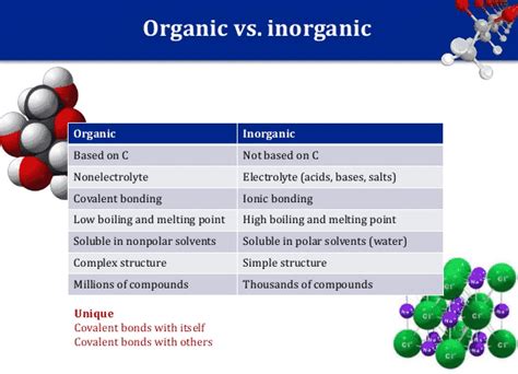 Organic vs. Inorganic Chemistry | SchoolWorkHelper