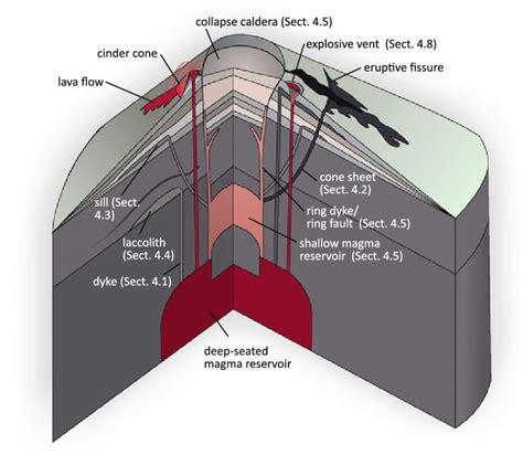 Cinder Cone Volcano Drawing At Explore Collection