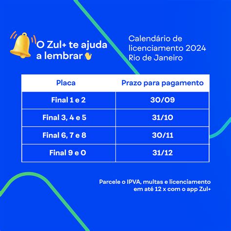 Calend Rio De Licenciamento Rj Datas Valor E Como Parcelar