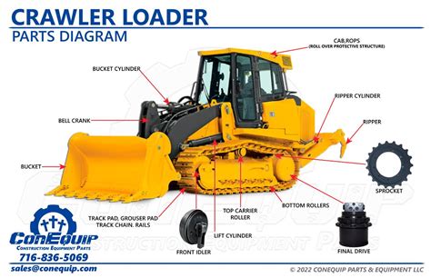 Crawler Loader Parts Diagram Conequip Parts