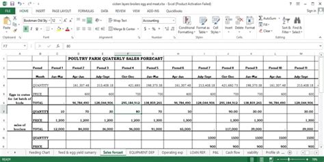 Poultry Farming Financial Business Plan And Projections Excel Template