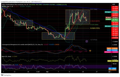 Usdmxn Con Movimiento De Baja Jugando En Cuadro De Consolidaci N De