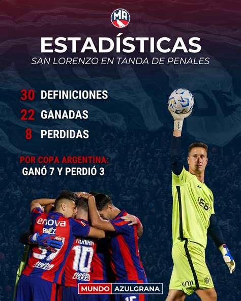 Mundo - 🧤⚽️ #SanLorenzo y las estadísticas en tanda de penales. Ayer a
