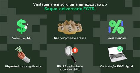 Como Antecipar Saque Aniversário Do Fgts E Pedir Empréstimo