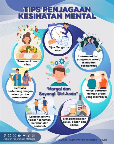 Tips Penjagaan Kesihatan Mental Portal Rasmi Jabatan Penerangan Malaysia