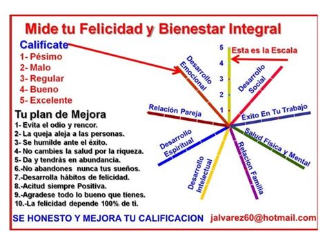 Mide Tu Felicidad Y Mejora Ppt Descarga Gratuita