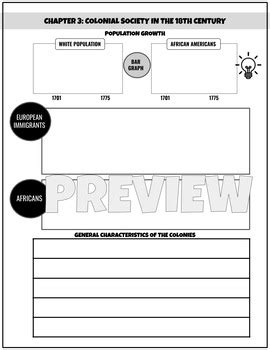 Amsco Apush Reading Guide Saq Ch Colonial Society In The Th Century