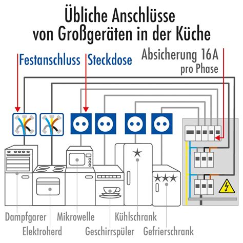 Kartoffeln Beiseite Pence Elektro Symbole Steckdose Keiner Fiktiv Bet Ubung