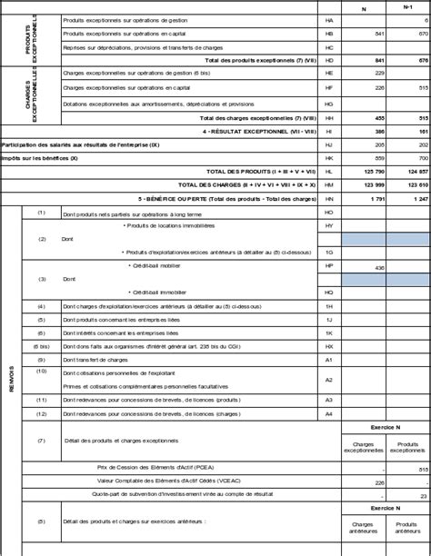 Pr Sentation Officielle Du Compte De R Sultat En Liste Compte De R Sultat