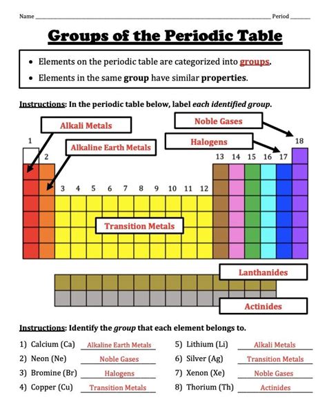 Periodic Table Families Worksheet