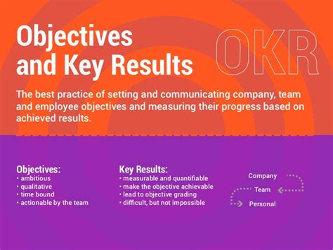 OKR - Objectives and Key Results Methodology, used by Google, LinkedI…