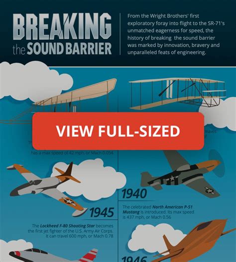 BOOM: Breaking the Sound Barrier | Hill Aerospace Museum