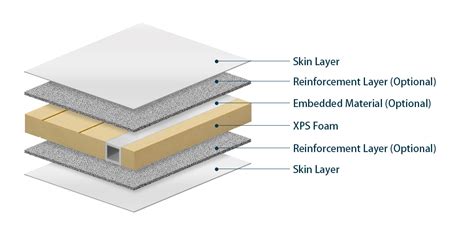 Xps Sandwich Panels