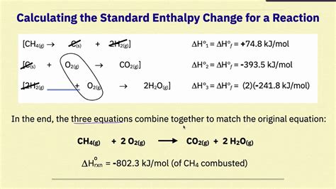 Ap Chemistry Thermochemistry I Part 7 Calculating The Standard Enthalpy