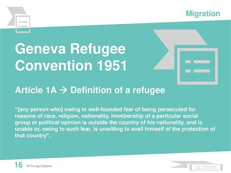 Migration Classroom Resource Ppt Download