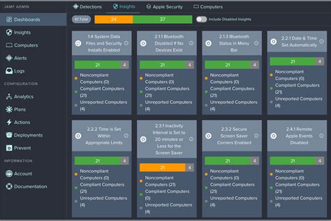 The Jamf Protect Dashboard - Jamf Protect Administrator's Guide | Jamf