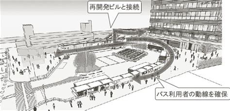 【東京・中野駅南口地区】駅前広場を850平米拡大、24年度に着工 建設通信新聞digital