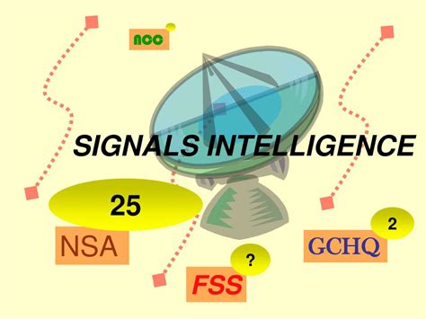 Ppt Signals Intelligence Powerpoint Presentation Free Download Id