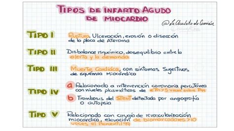 Tipos De Infarto Agudo De Miocardio La Chuleta De CarriÓn Udocz