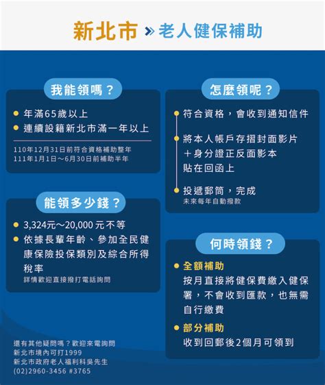 全民健保費要繳到幾歲65歲以上長者都免繳健保費嗎那些縣市有銀髮族健保補助