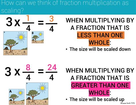 What Fifth Graders Need To Understand About Scaling Fractions Thrifty