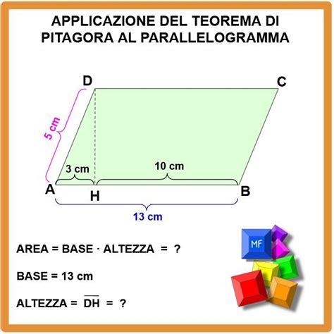 Applicazione Del Teorema Di Pitagora Al Parallelogramma Esercizi In