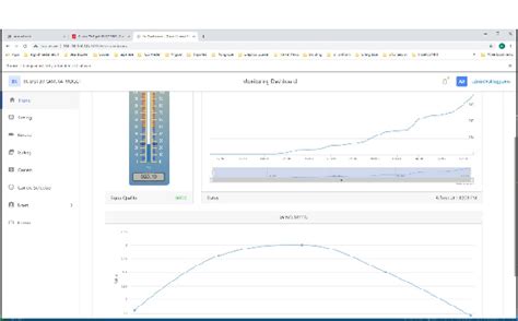 Figure 1 From An Integrated Data Collection And Remote Monitoring Of